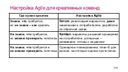Agile - EFEA-2018 - Tsepkov.pdf