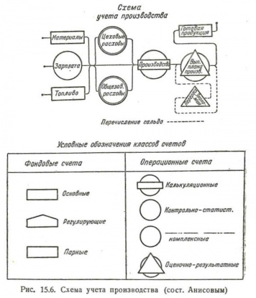 Леонтий Бызов. Обобщенный план счетов предприятия.jpg