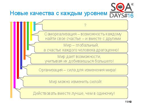 SpiralDynamics-InUse-Tsepkov-SQAdays-2014-2.pdf