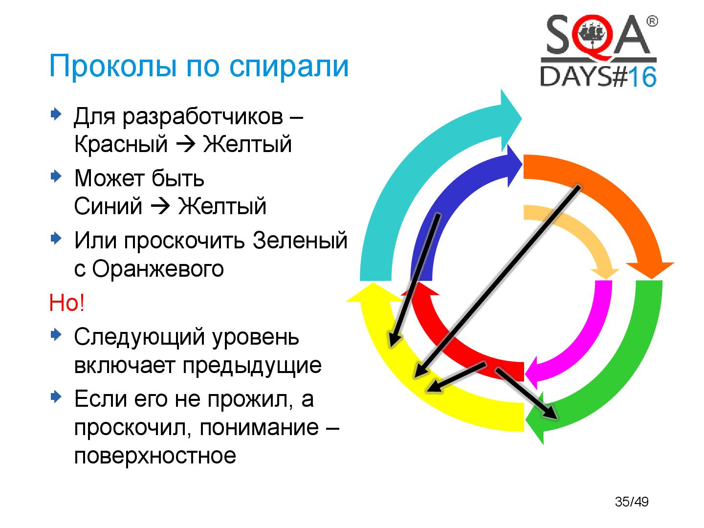 Файл:SpiralDynamics-InUse-Tsepkov-SQAdays-2014-2.pdf