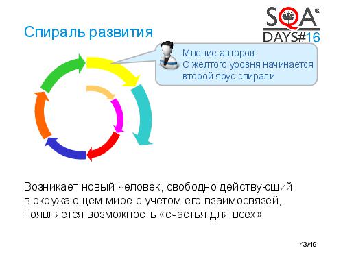 SpiralDynamics-InUse-Tsepkov-SQAdays-2014-2.pdf