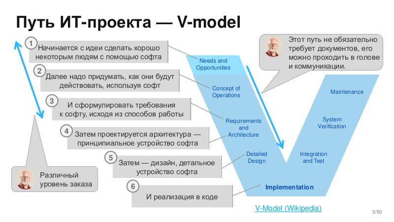 Файл:BusArch-Stachka-2026-Tsepkov.pdf