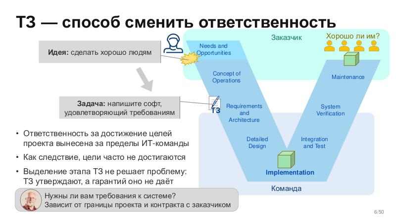 Файл:BusArch-Stachka-2026-Tsepkov.pdf