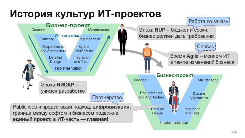 Файл:BusArch-Stachka-2026-Tsepkov.pdf