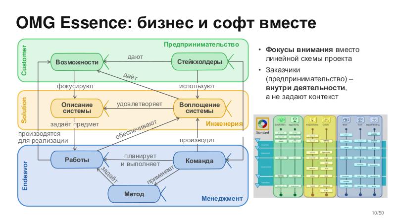 Файл:BusArch-Stachka-2026-Tsepkov.pdf