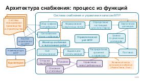 BusArch-Stachka-2026-Tsepkov.pdf