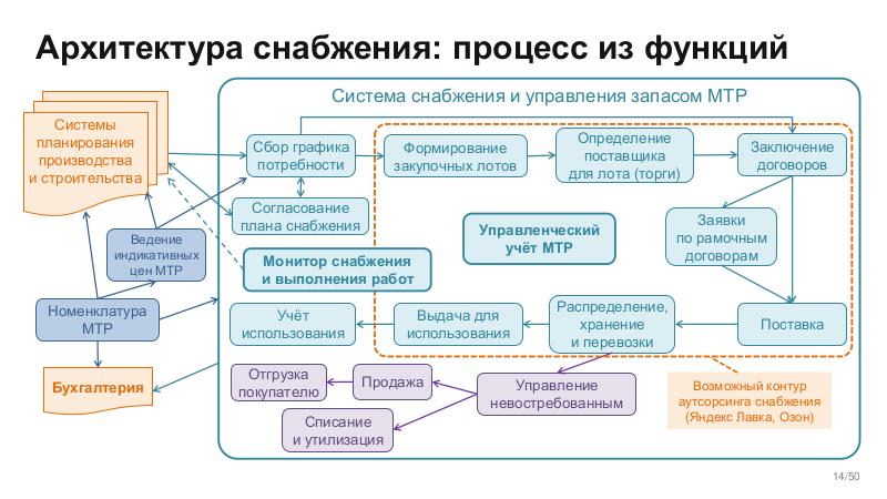 Файл:BusArch-Stachka-2026-Tsepkov.pdf