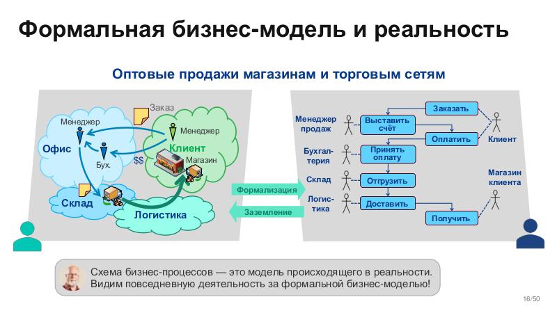 Файл:BusArch-Stachka-2026-Tsepkov.pdf