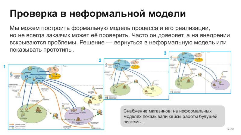 Файл:BusArch-Stachka-2026-Tsepkov.pdf