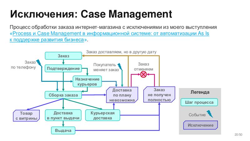 Файл:BusArch-Stachka-2026-Tsepkov.pdf