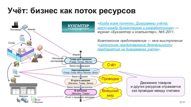 Файл:BusArch-Stachka-2026-Tsepkov.pdf