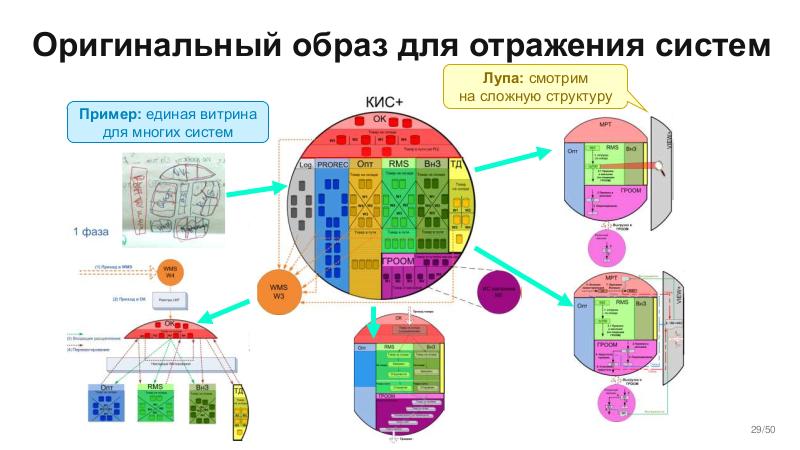 Файл:BusArch-Stachka-2026-Tsepkov.pdf