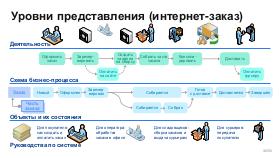 BusArch-Stachka-2026-Tsepkov.pdf