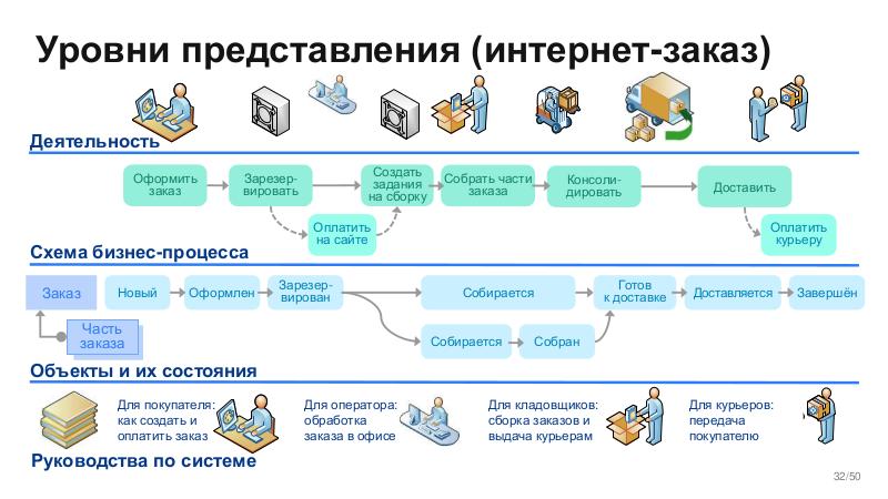 Файл:BusArch-Stachka-2026-Tsepkov.pdf