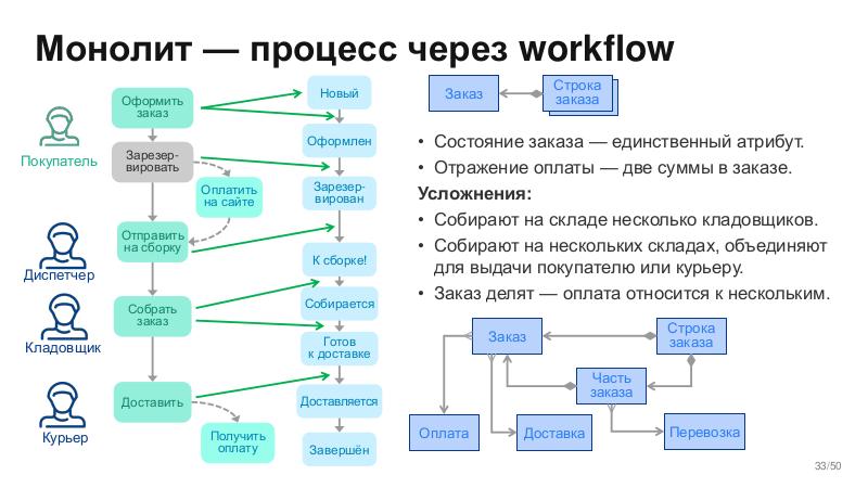 Файл:BusArch-Stachka-2026-Tsepkov.pdf