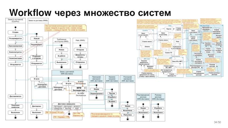 Файл:BusArch-Stachka-2026-Tsepkov.pdf