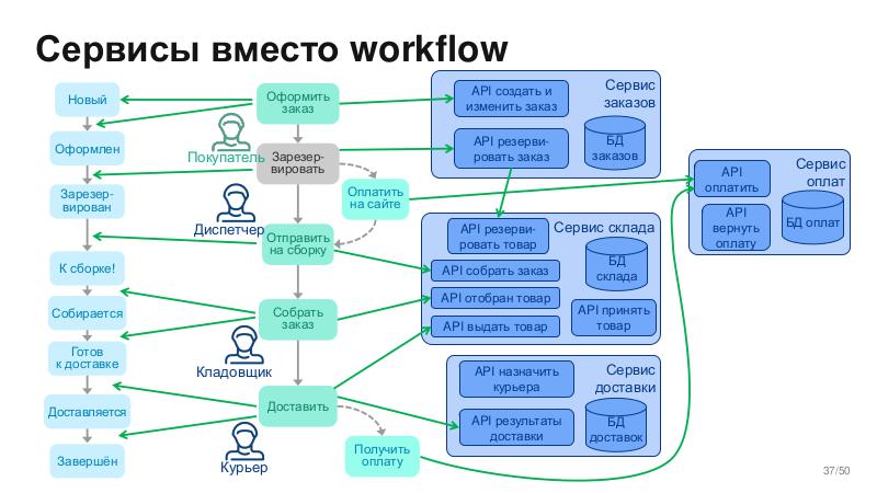 Файл:BusArch-Stachka-2026-Tsepkov.pdf