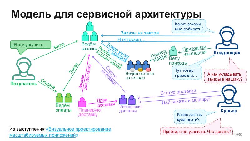 Файл:BusArch-Stachka-2026-Tsepkov.pdf