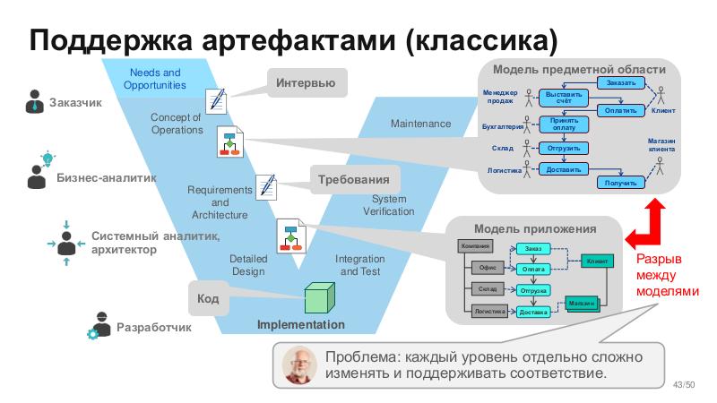 Файл:BusArch-Stachka-2026-Tsepkov.pdf