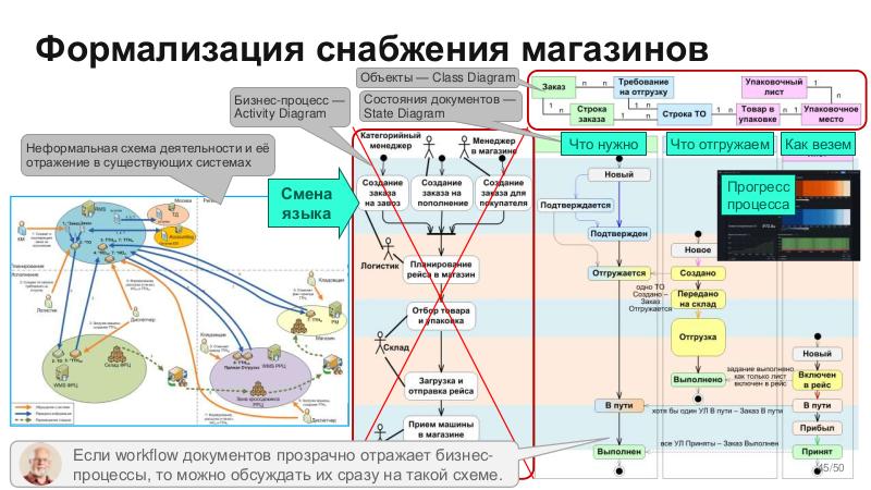 Файл:BusArch-Stachka-2026-Tsepkov.pdf