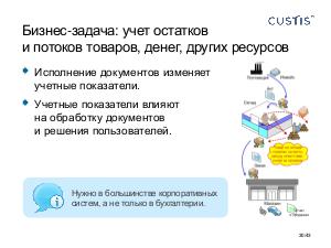 DDD - эффективный способ работы в условиях системной сложности. SECR-2011.pdf