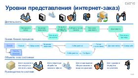 ArchEA-SQA-2025b-Tsepkov.pdf