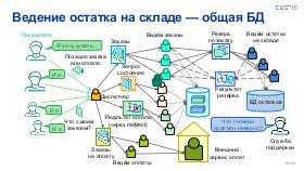 ArchEA-SQA-2025b-Tsepkov.pdf