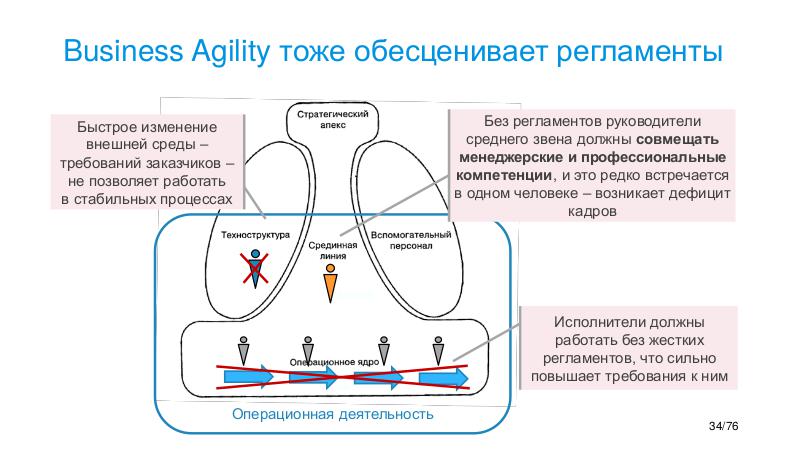Файл:AgileTealOrg-DevSchool-2018-10.pdf