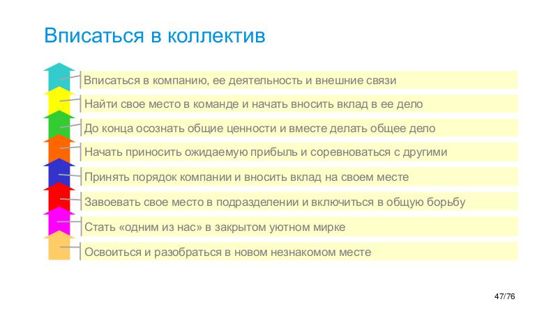 Файл:AgileTealOrg-DevSchool-2018-10.pdf