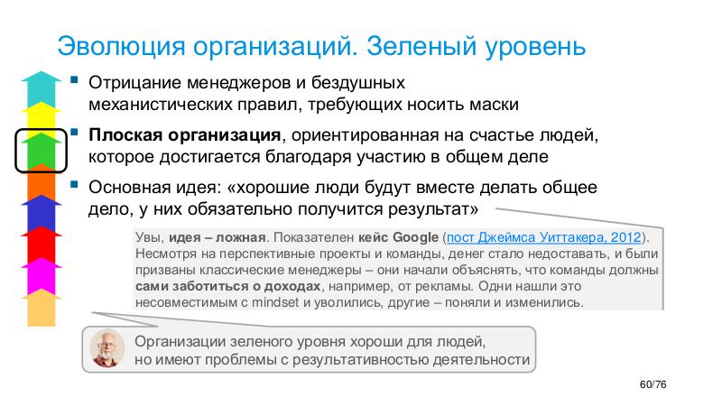 Файл:AgileTealOrg-DevSchool-2018-10.pdf