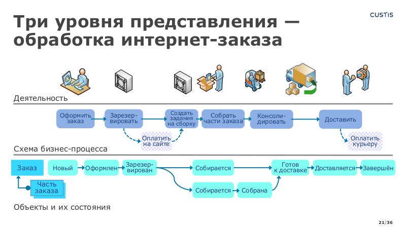 Файл:SysThinking4analytics-AD-2024-Tsepkov-CUSTIS.pdf