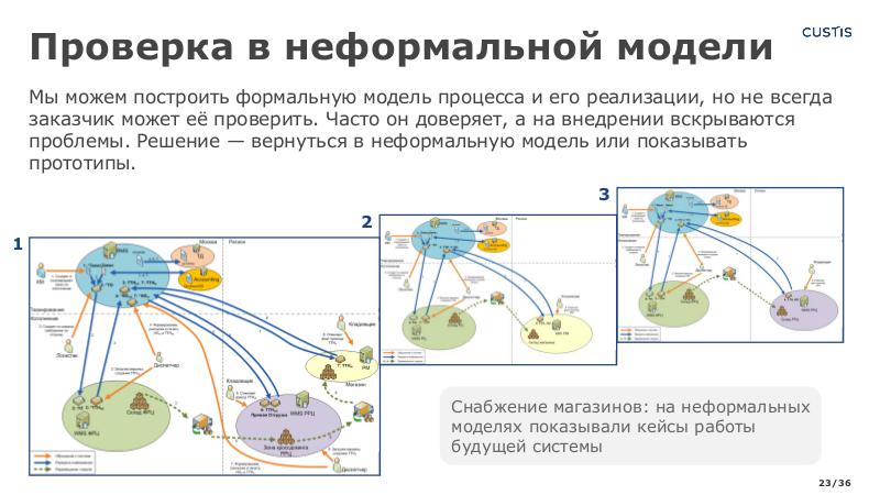 Файл:SysThinking4analytics-AD-2024-Tsepkov-CUSTIS.pdf