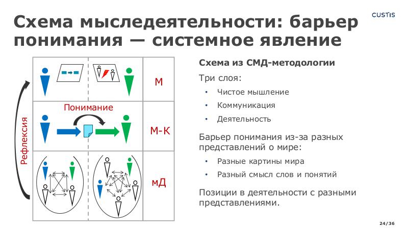 Файл:SysThinking4analytics-AD-2024-Tsepkov-CUSTIS.pdf