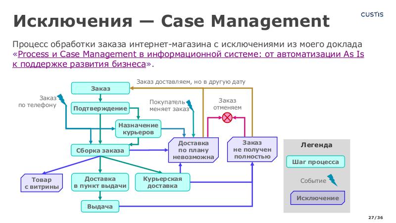 Файл:SysThinking4analytics-AD-2024-Tsepkov-CUSTIS.pdf