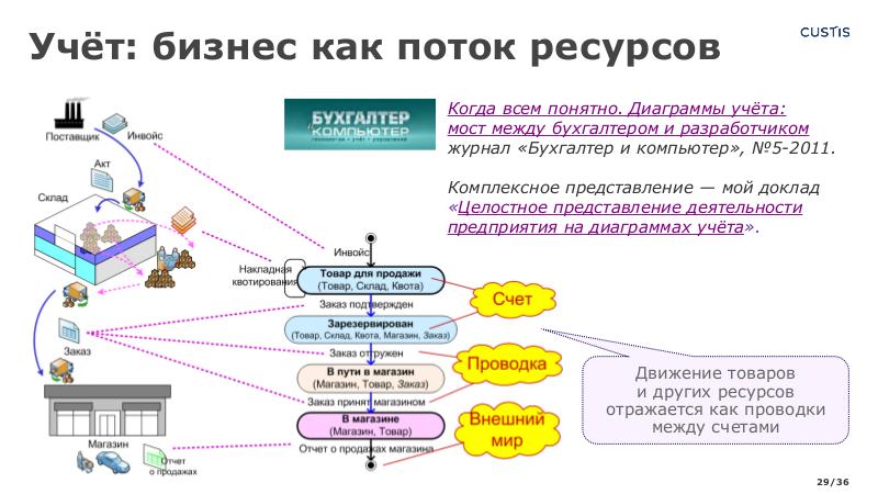Файл:SysThinking4analytics-AD-2024-Tsepkov-CUSTIS.pdf