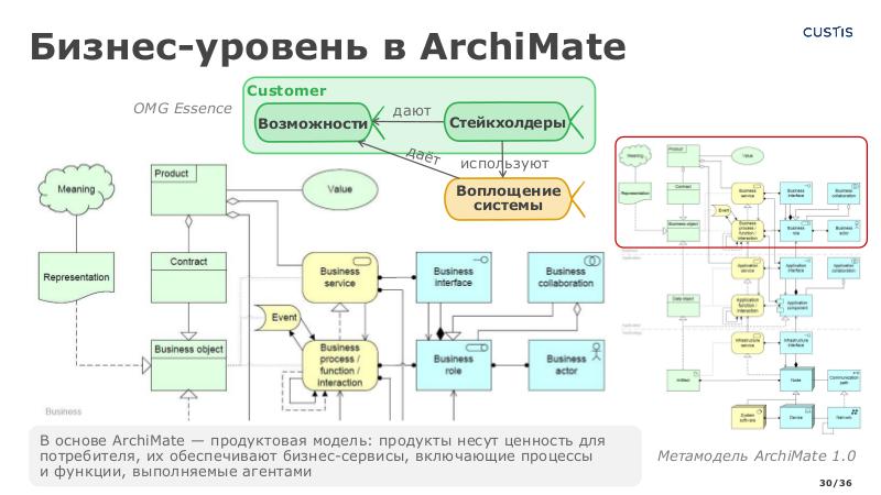 Файл:SysThinking4analytics-AD-2024-Tsepkov-CUSTIS.pdf