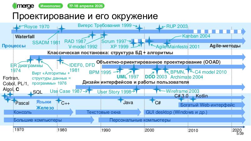 Файл:DDD-Merge-2026-Tsepkov.pdf