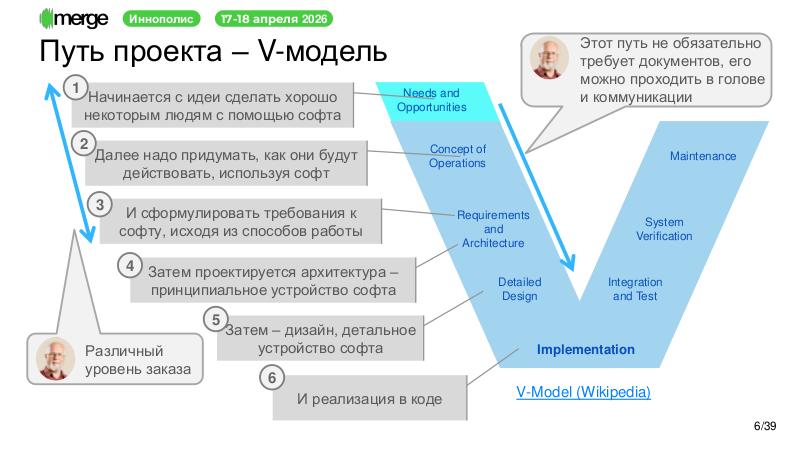 Файл:DDD-Merge-2026-Tsepkov.pdf
