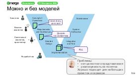 DDD-Merge-2026-Tsepkov.pdf