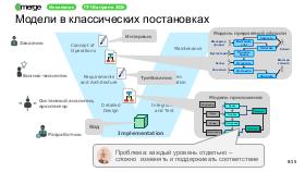 DDD-Merge-2026-Tsepkov.pdf