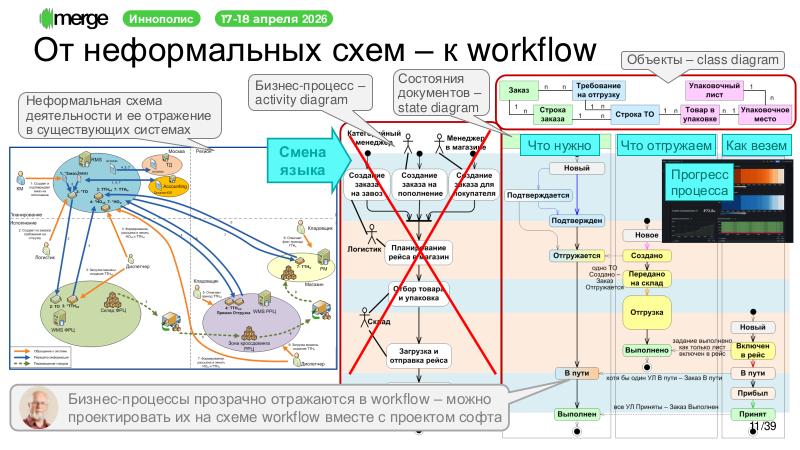 Файл:DDD-Merge-2026-Tsepkov.pdf