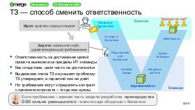 DDD-Merge-2026-Tsepkov.pdf