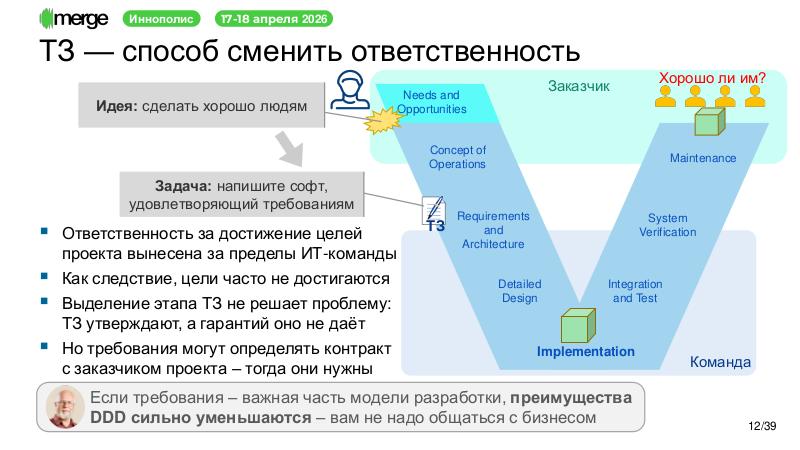 Файл:DDD-Merge-2026-Tsepkov.pdf