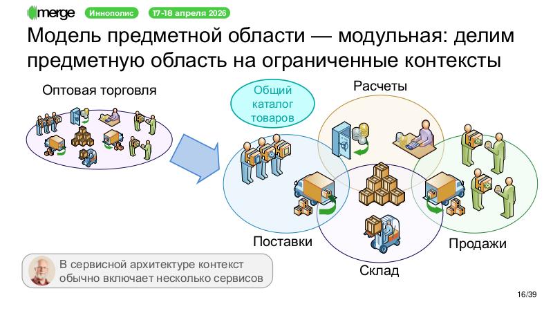 Файл:DDD-Merge-2026-Tsepkov.pdf