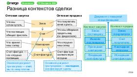 DDD-Merge-2026-Tsepkov.pdf