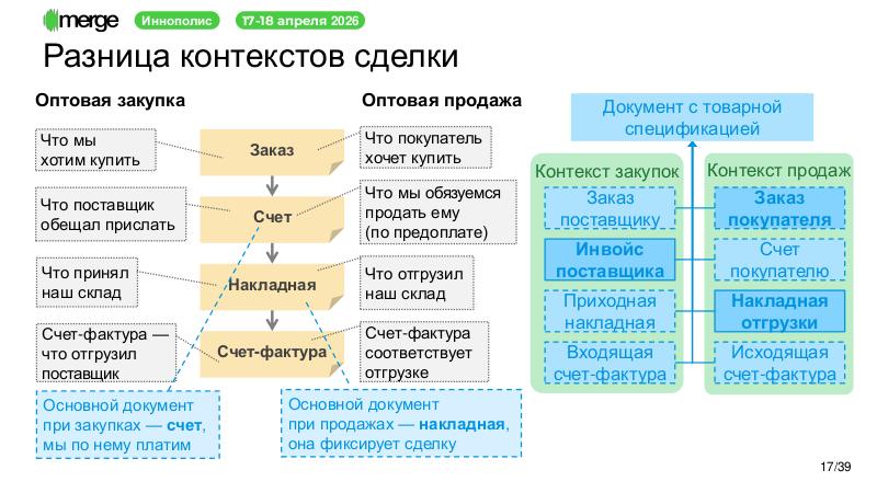 Файл:DDD-Merge-2026-Tsepkov.pdf