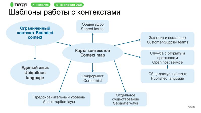 Файл:DDD-Merge-2026-Tsepkov.pdf