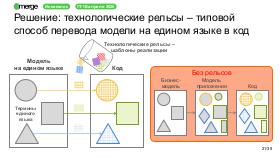 DDD-Merge-2026-Tsepkov.pdf