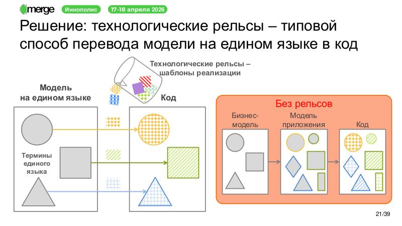 Файл:DDD-Merge-2026-Tsepkov.pdf