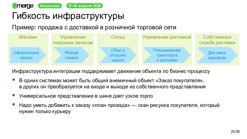 Файл:DDD-Merge-2026-Tsepkov.pdf